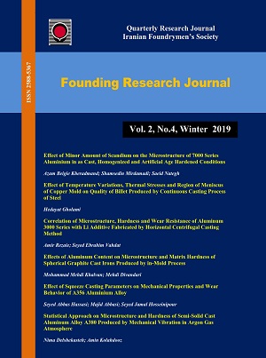 Founding Research Journal